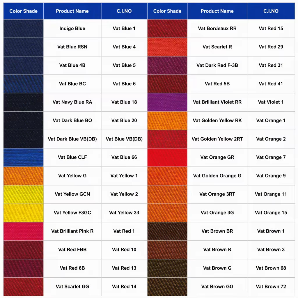 Vat Dyes