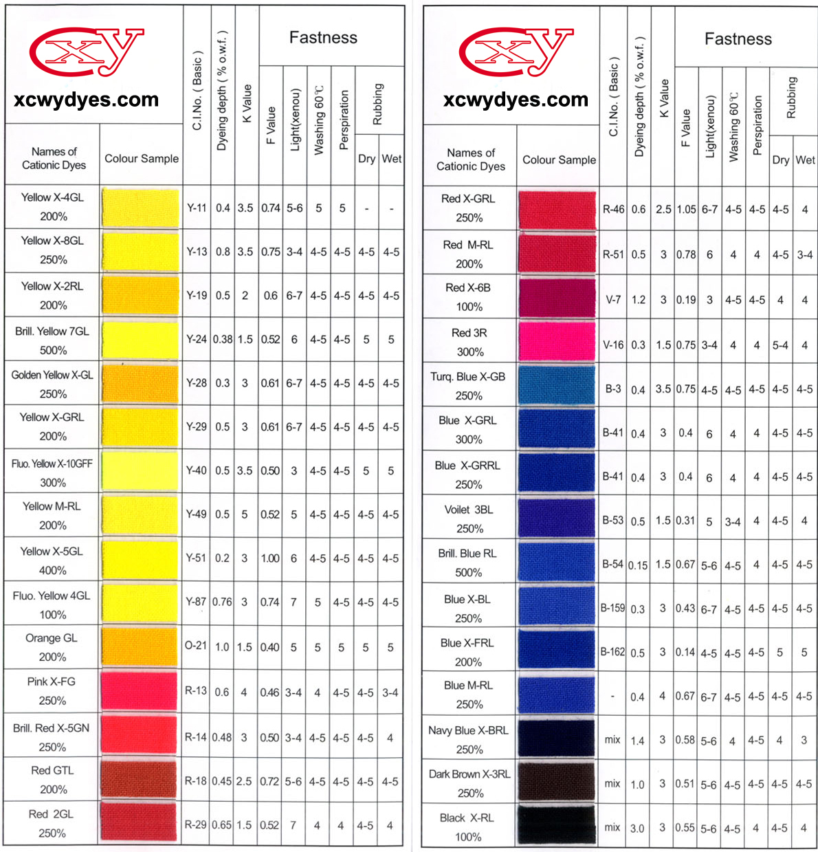 Colour Chart for Dyeing  Colour shade card, Color chart, Color names chart