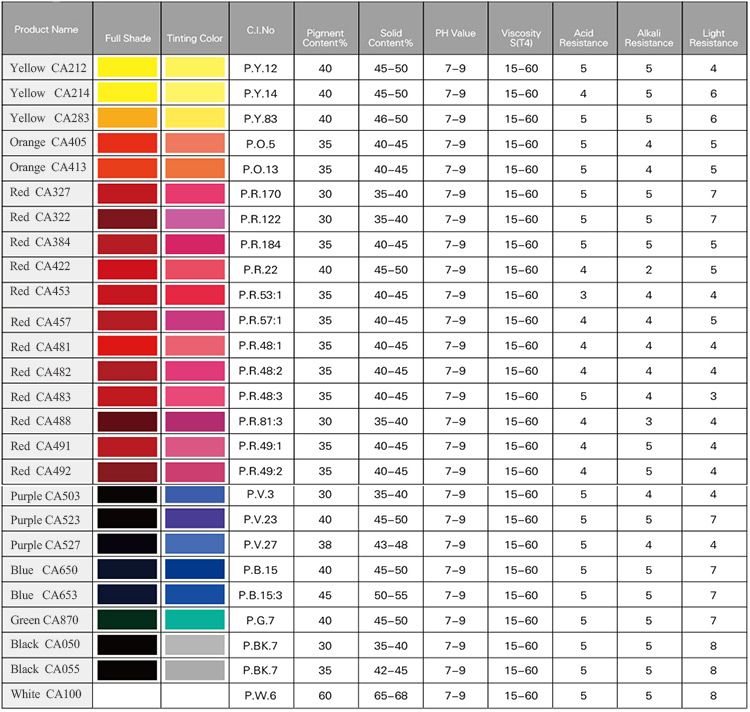 Pigment Paste, Water Based Pigment Paste