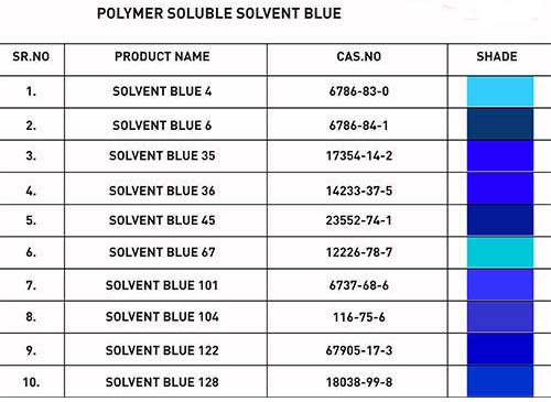 solvent blue list
