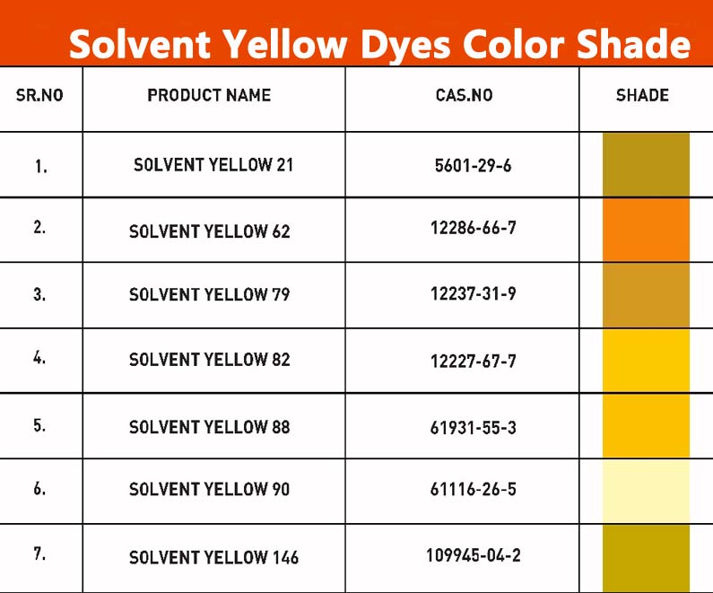https://www.xcwydyes.com/products/solvent-dyes/